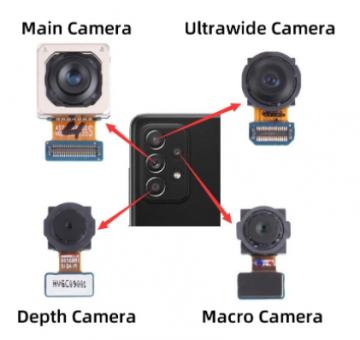 Macro Caméra Arrière Samsung Galaxy A52 (A525F) / A52 5G A526B / A52s 5G A528B / A72 A725F / A53 5G A536B / A33 5G A336B